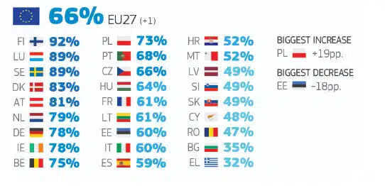 Οι Έλληνες πολίτες, αντιμέτωποι με την οικονομική αβεβαιότητα, την κακοδιαχείριση και την έλλειψη διαφάνειας,