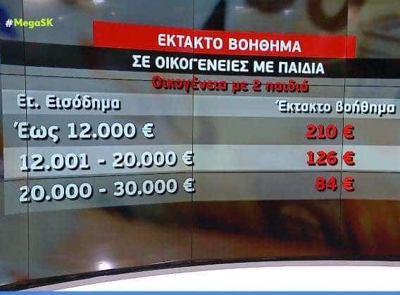 επιταγή ακρίβειας