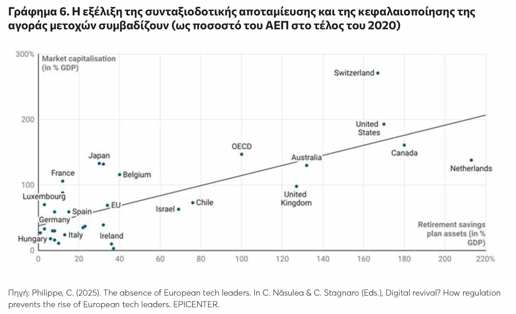 Στην 45η θέση η Ελλάδα παγκοσμίως στον Δείκτη Καινοτομίας