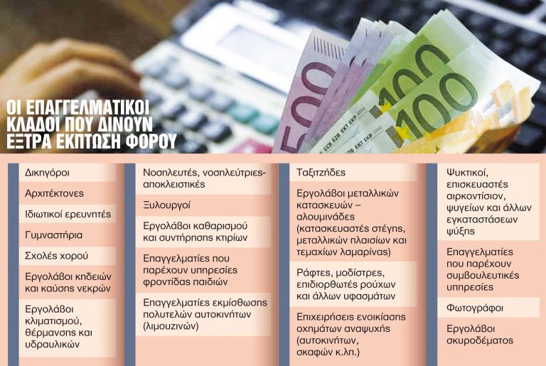 Τέλος οι …εύκολες δαπάνες στην εφορία – Με ΑΦΜ τα τιμολόγια βενζίνης